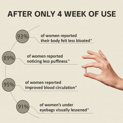 Lymphatic Drainage Capsule